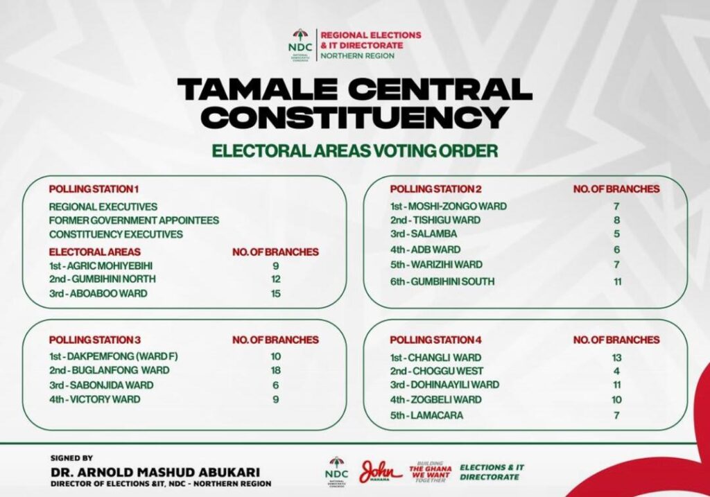 guidelines for Tamale Central parliamentary primary